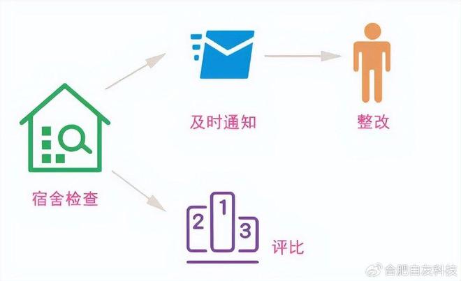 宿舍管理系统与商标保护的融合探讨
