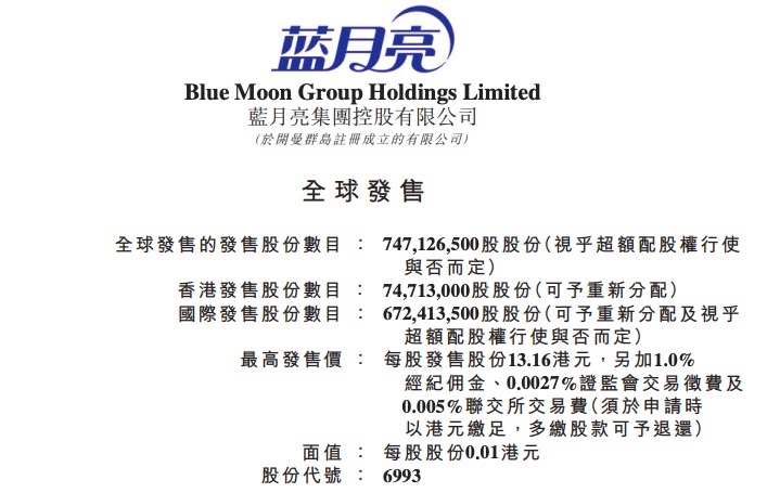 蓝月亮2024收入8556亿港元净亏损749亿港元