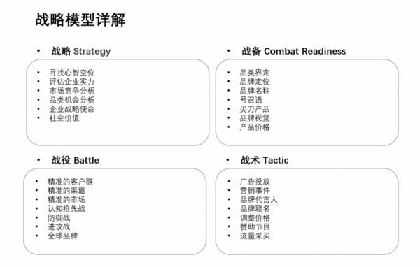 中国战略方法论诞生“战略三角”为中国企业打造品牌提供新思路